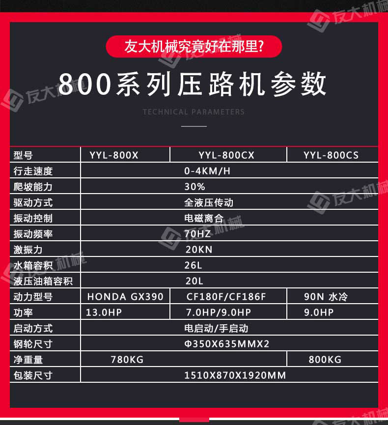 全液压手扶压路机