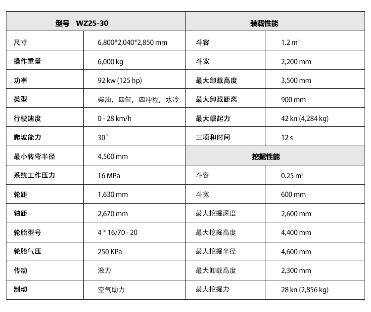 挖掘装载机参数 25-30.jpg