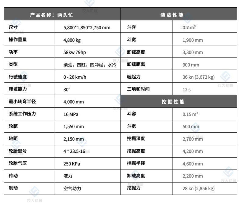 两头忙参数万泰娱乐.jpg